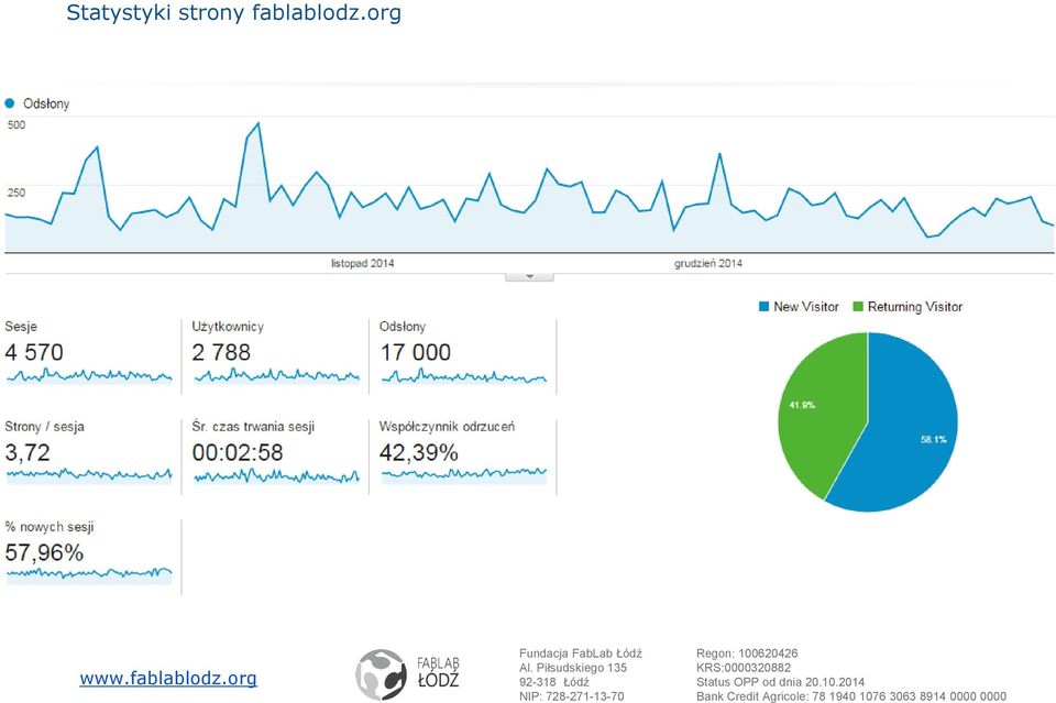 100620426 KRS:0000320882 Status OPP od dnia 20.10.2014 Bank