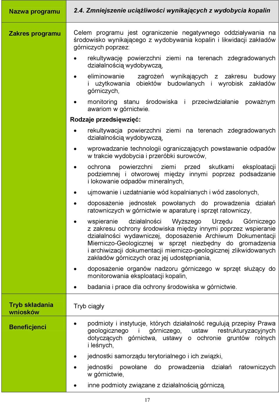 zakładów górniczych poprzez: rekultywację powierzchni ziemi na terenach zdegradowanych działalnością wydobywczą, eliminowanie zagrożeń wynikających z zakresu budowy i użytkowania obiektów budowlanych