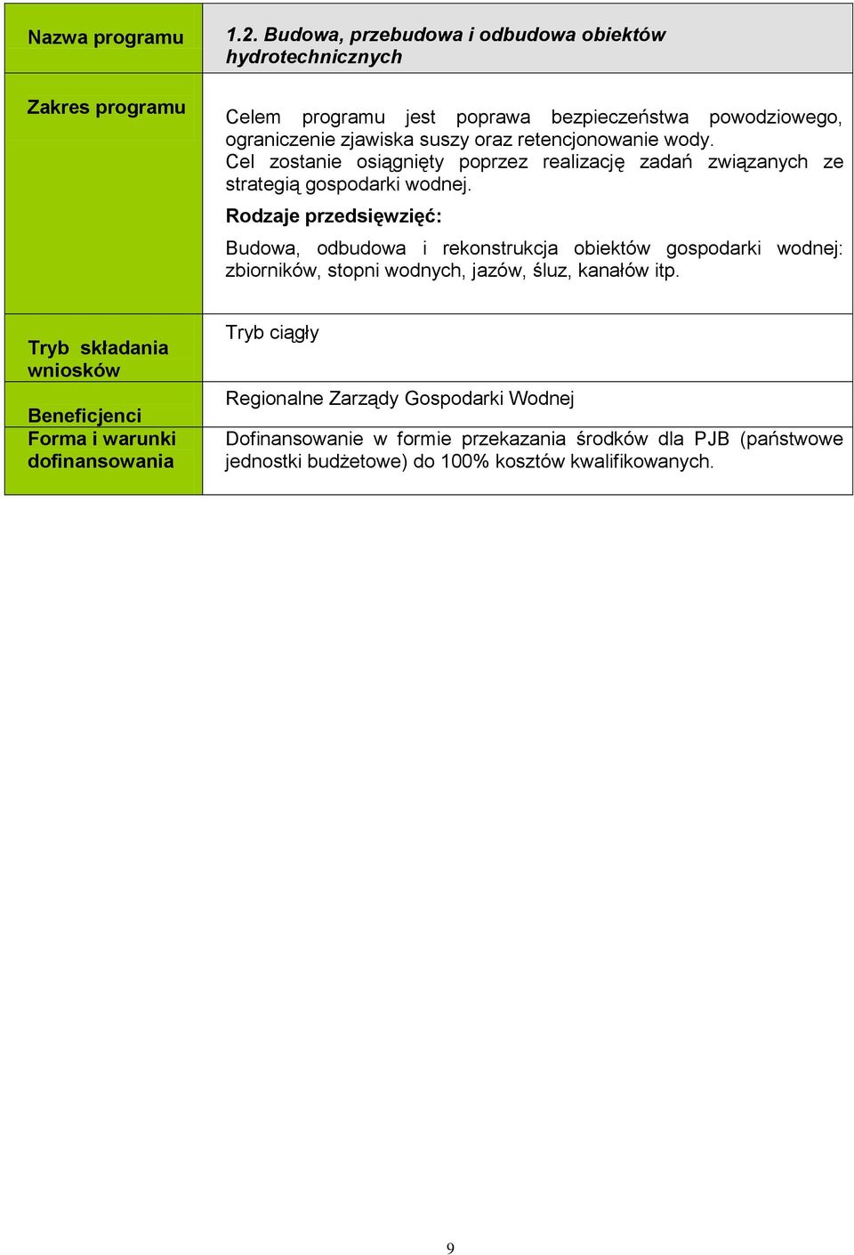 retencjonowanie wody. Cel zostanie osiągnięty poprzez realizację zadań związanych ze strategią gospodarki wodnej.