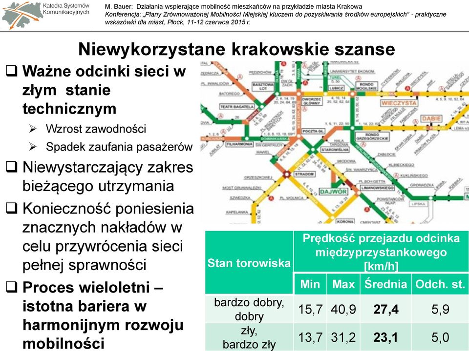 sieci pełnej sprawności Proces wieloletni istotna bariera w harmonijnym rozwoju mobilności Stan torowiska bardzo dobry,