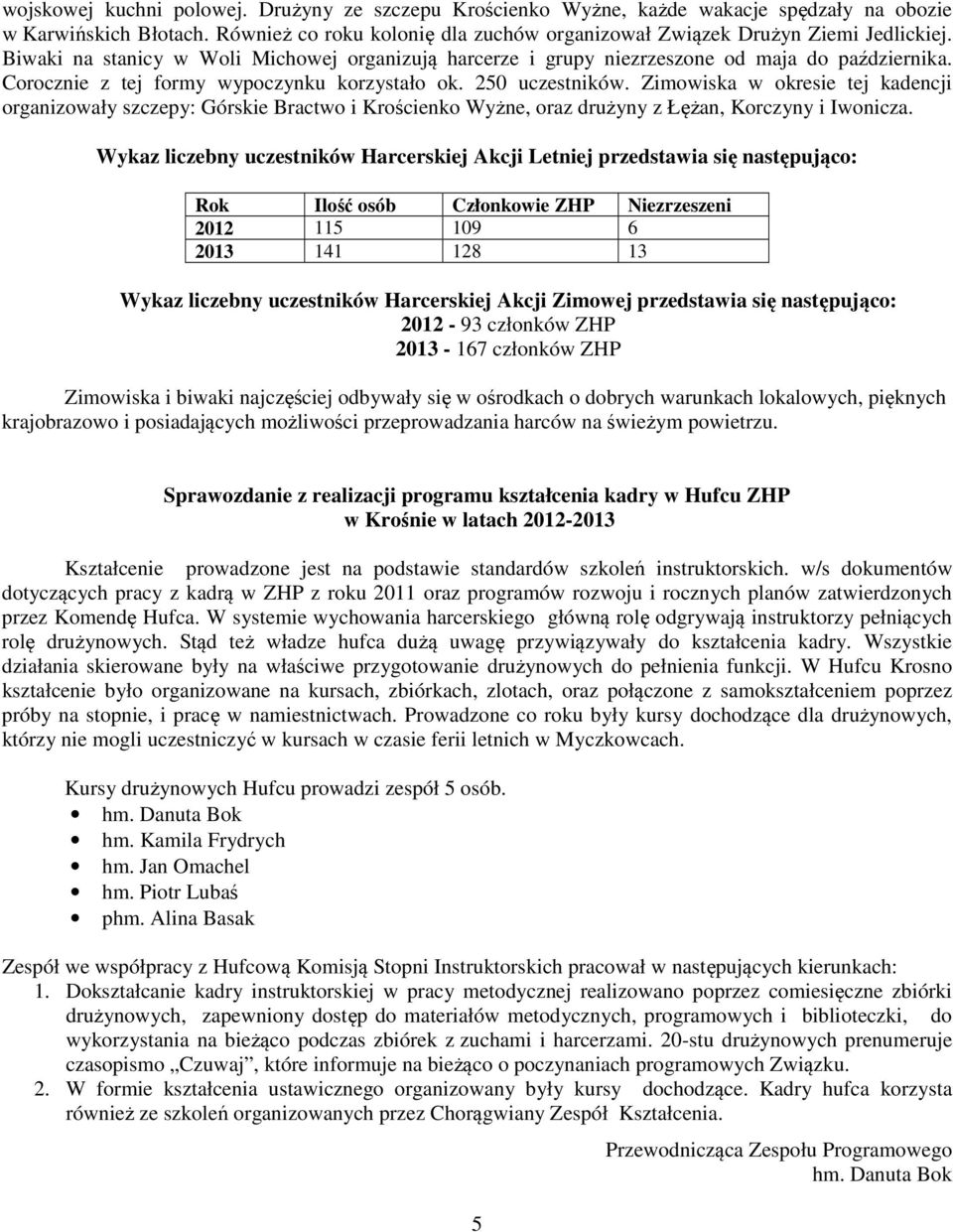 Zimowiska w okresie tej kadencji organizowały szczepy: Górskie Bractwo i Krościenko Wyżne, oraz drużyny z Łężan, Korczyny i Iwonicza.