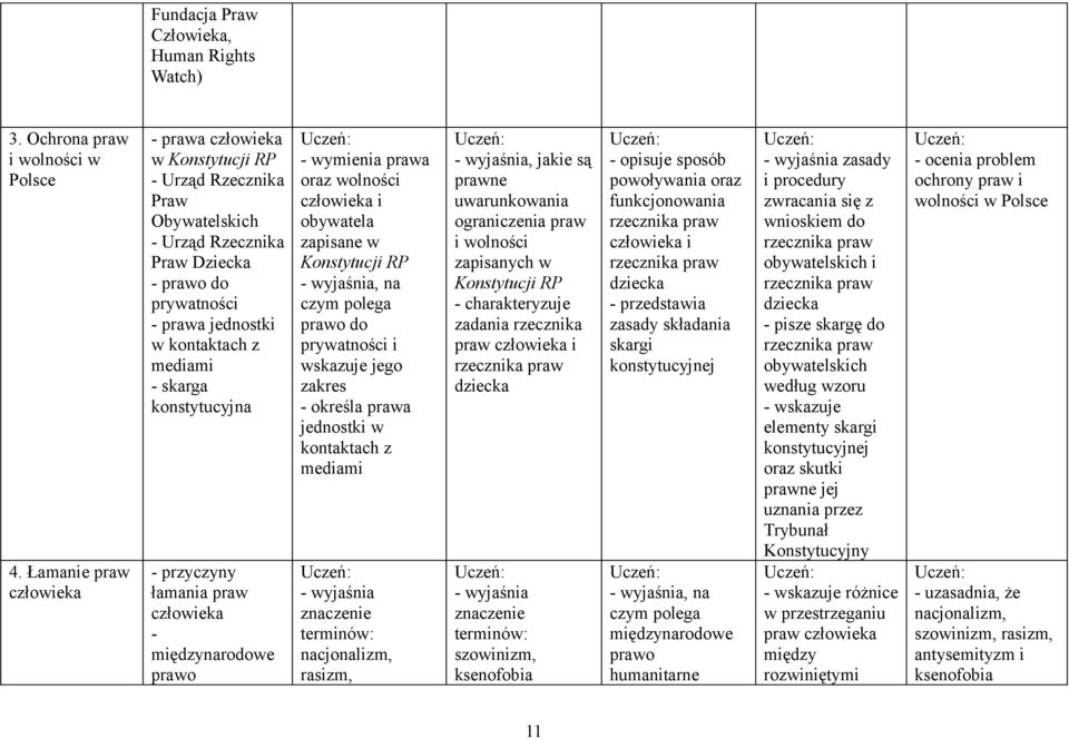 łamania praw - międzynarodowe prawo oraz wolności i obywatela zapisane w Konstytucji RP, na czym polega prawo do prywatności i wskazuje jego zakres - określa jednostki w kontaktach z mediami