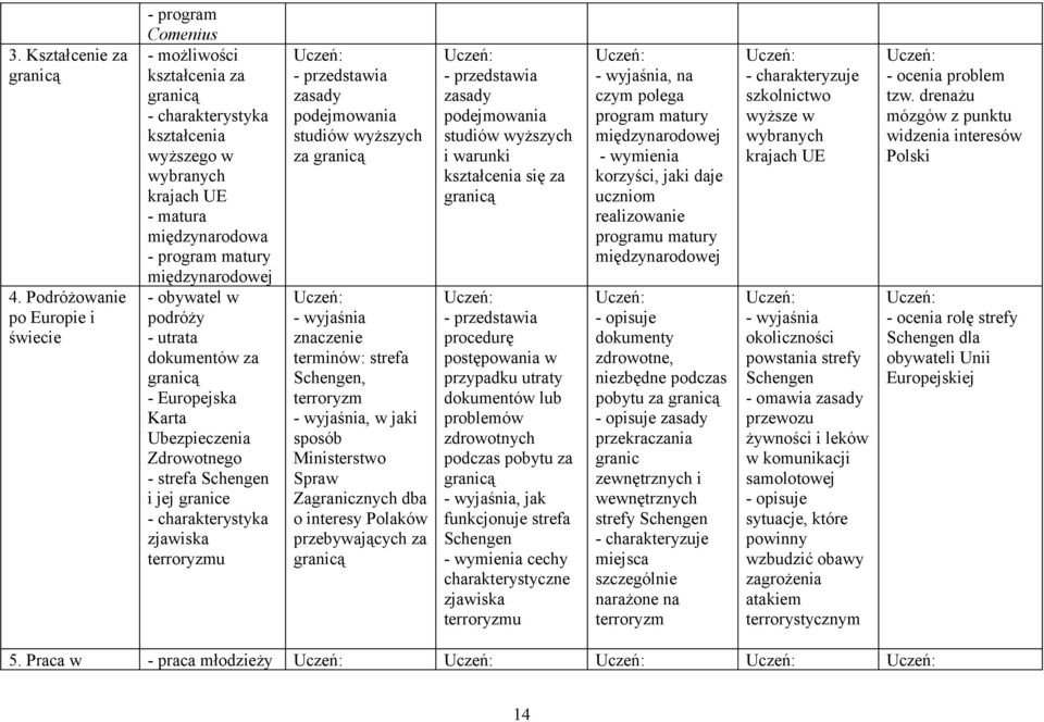 - obywatel w podróży - utrata dokumentów za - Europejska Karta Ubezpieczenia Zdrowotnego - strefa Schengen i jej granice - charakterystyka zjawiska terroryzmu zasady podejmowania studiów wyższych za