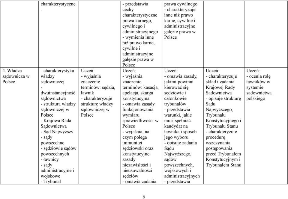 ławnicy - sądy administracyjne i wojskowe - Trybunał sędzia, ławnik strukturę władzy sądowniczej w cechy karnego, cywilnego i administracyjnego inne niż prawo karne, cywilne i administracyjne gałęzie