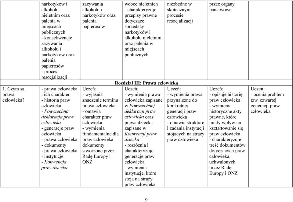 Powszechna deklaracja praw - generacje praw - - dokumenty - - instytucje.