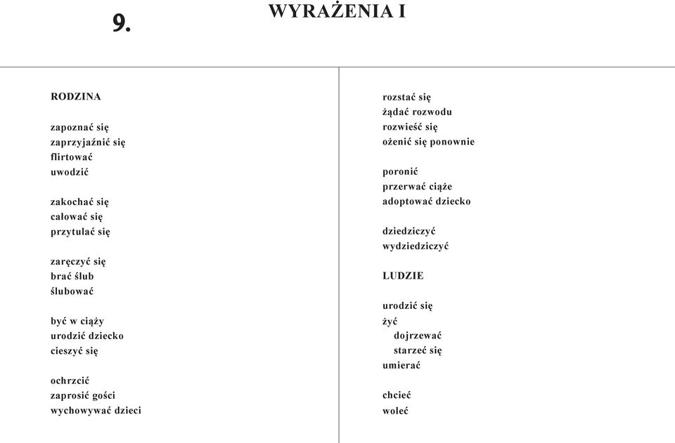 gości wychowywać dzieci rozstać się żądać rozwodu rozwieść się ożenić się ponownie poronić przerwać