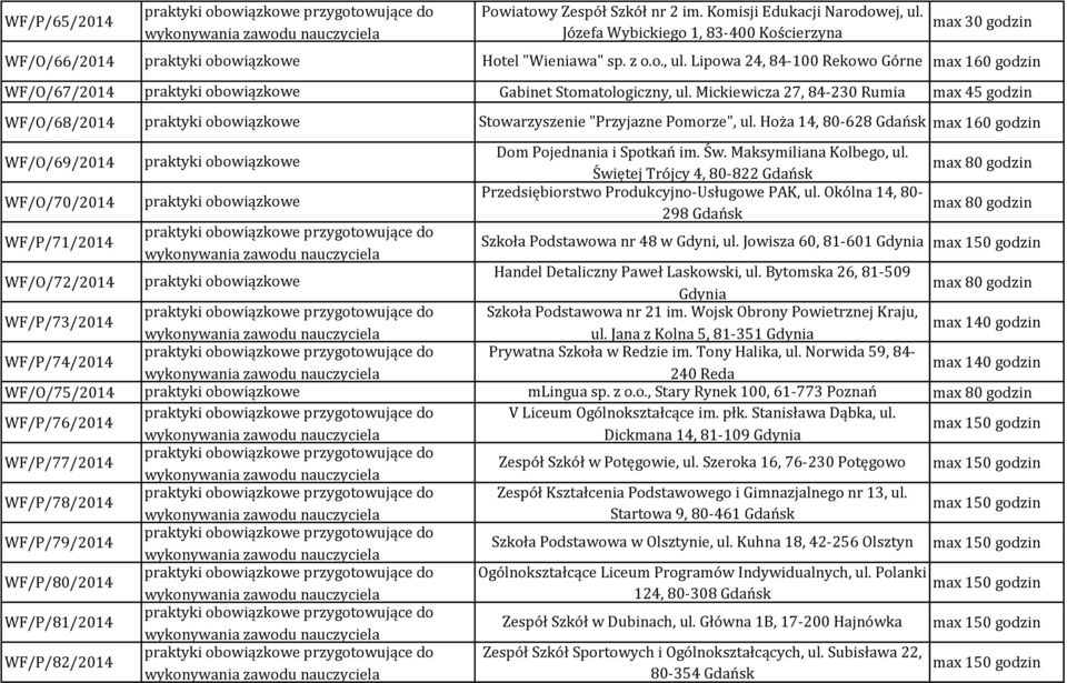Hoża 14, 80-628 Gdańsk max 160 godzin WF/O/69/2014 WF/O/70/2014 WF/P/71/2014 Dom Pojednania i Spotkań im. Św. Maksymiliana Kolbego, ul.