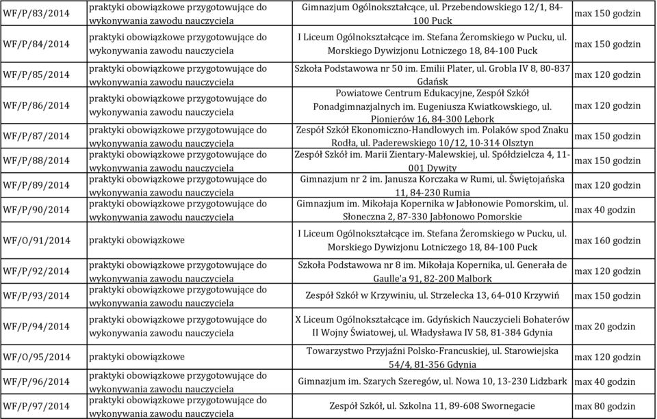 Morskiego Dywizjonu Lotniczego 18, 84-100 Puck Szkoła Podstawowa nr 50 im. Emilii Plater, ul. Grobla IV 8, 80-837 Gdańsk Powiatowe Centrum Edukacyjne, Zespół Szkół Ponadgimnazjalnych im.