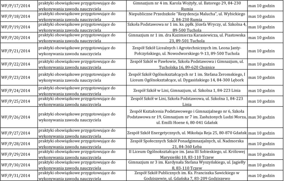 Szkolna 4, 89-500 Tuchola Gimnazjum nr 1 im. dra Kazimierza Karasiewicza, ul. Piastowska 23, 89-501 Tuchola Zespół Szkół Licealnych i Agrotechnicznych im. Leona Janty- Połczyńskiego, ul.