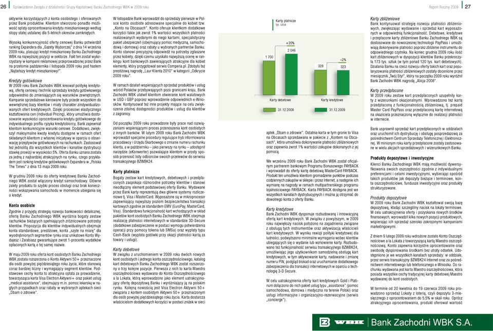 Wysoką konkurencyjność oferty cenowej Banku potwierdził ranking Expandera dla Gazety Wyborczej z dnia 14 września 2009 roku, plasując kredyt mieszkaniowy Banku Zachodniego WBK na najwyższej pozycji w