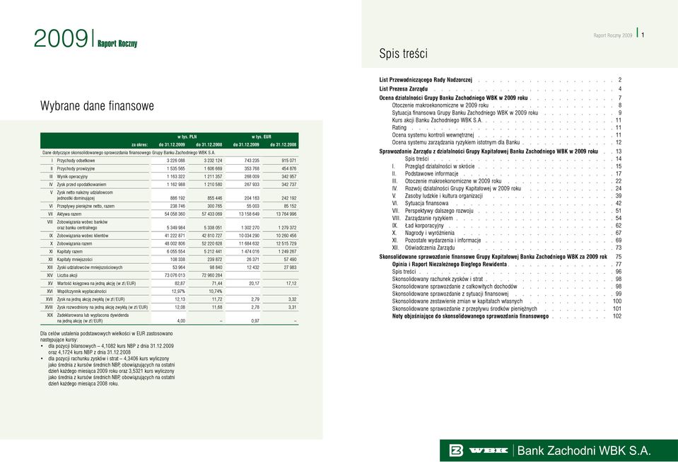 I Przychody odsetkowe 3 226 088 3 232 124 743 235 915 071 II Przychody prowizyjne 1 535 565 1 606 669 353 768 454 876 III Wynik operacyjny 1 163 322 1 211 357 268 009 342 957 IV Zysk przed