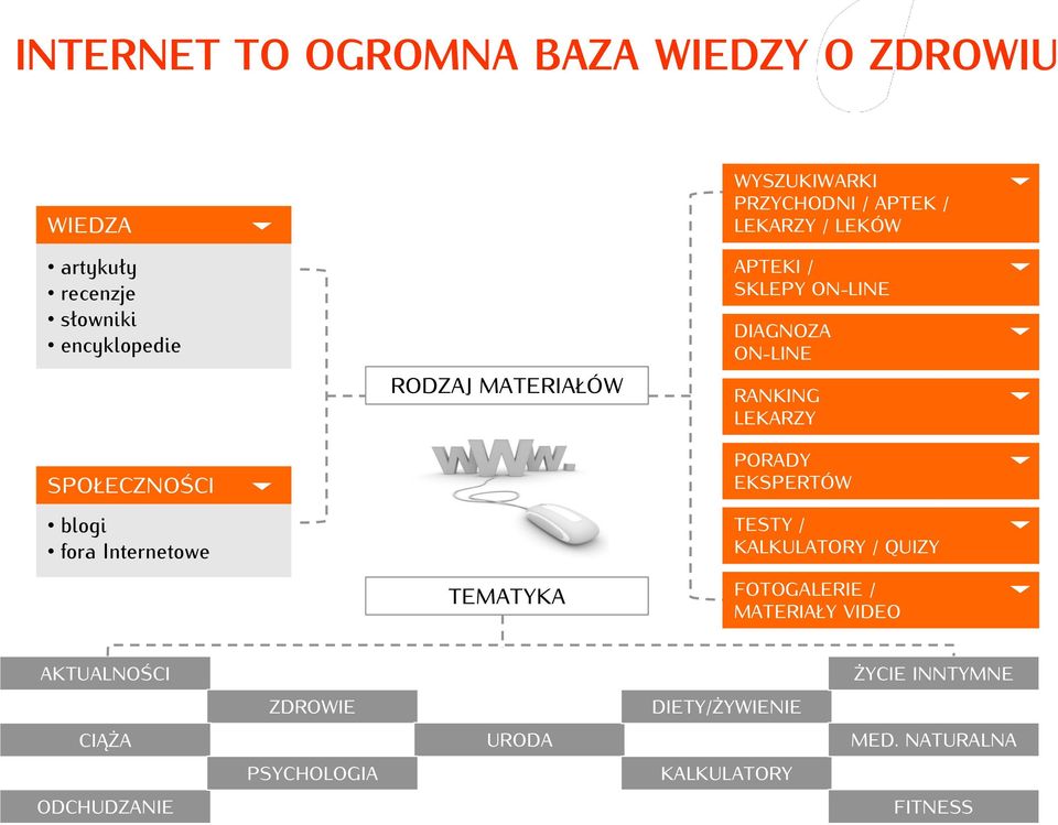 DIAGNOZA ON-LINE RANKING LEKARZY PORADY EKSPERTÓW TESTY / KALKULATORY / QUIZY FOTOGALERIE / MATERIAŁY VIDEO