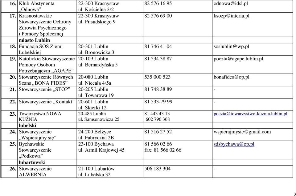 Stowarzyszenie Równych 20080 Lublin Szans BONA FIDES ul. Niecała 4/5a 21. Stowarzyszenie STOP 20205 Lublin ul. Towarowa 19 22. Stowarzyszenie Kontakt 20601 Lublin ul. Skierki 12 23.