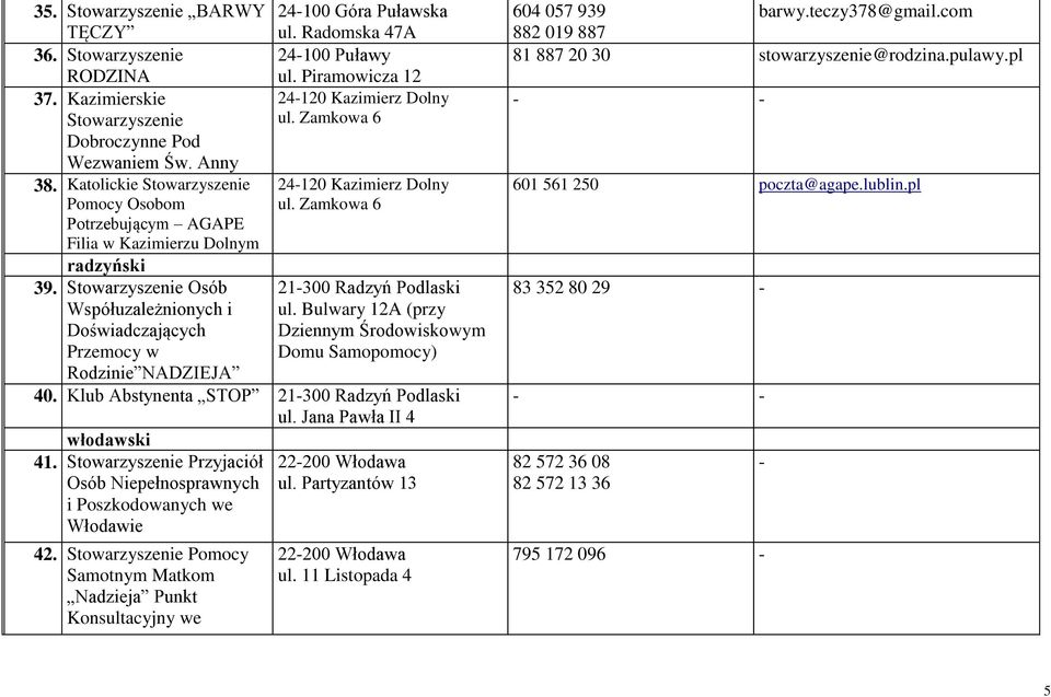 Stowarzyszenie Osób 21300 Radzyń Podlaski Współuzależnionych i ul. Bulwary 12A (przy Doświadczających Dziennym Środowiskowym Przemocy w Domu Samopomocy) Rodzinie NADZIEJA 40.