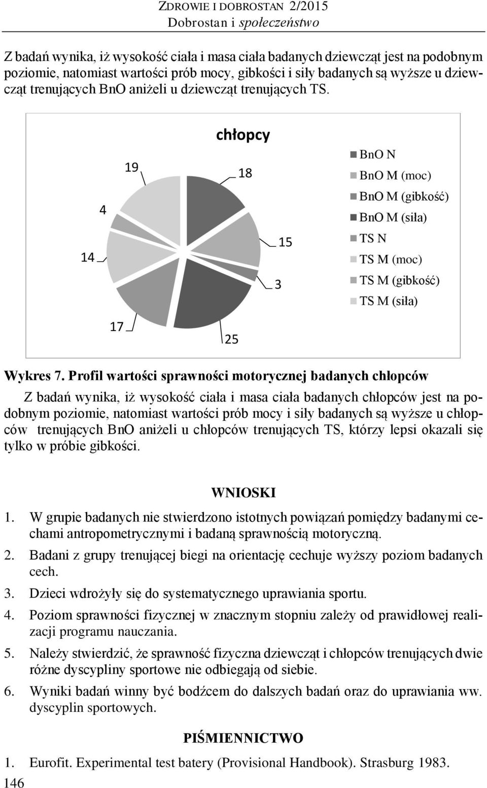 14 4 19 18 15 3 BnO N BnO M (moc) BnO M (gibkość) BnO M (siła) TS N TS M (moc) TS M (gibkość) TS M (siła) 17 25 Wykres 7.