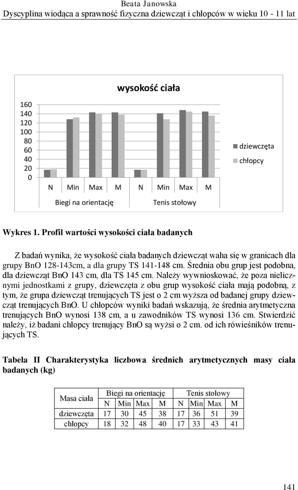 Średnia obu grup jest podobna, dla dziewcząt BnO 143 cm, dla TS 145 cm.