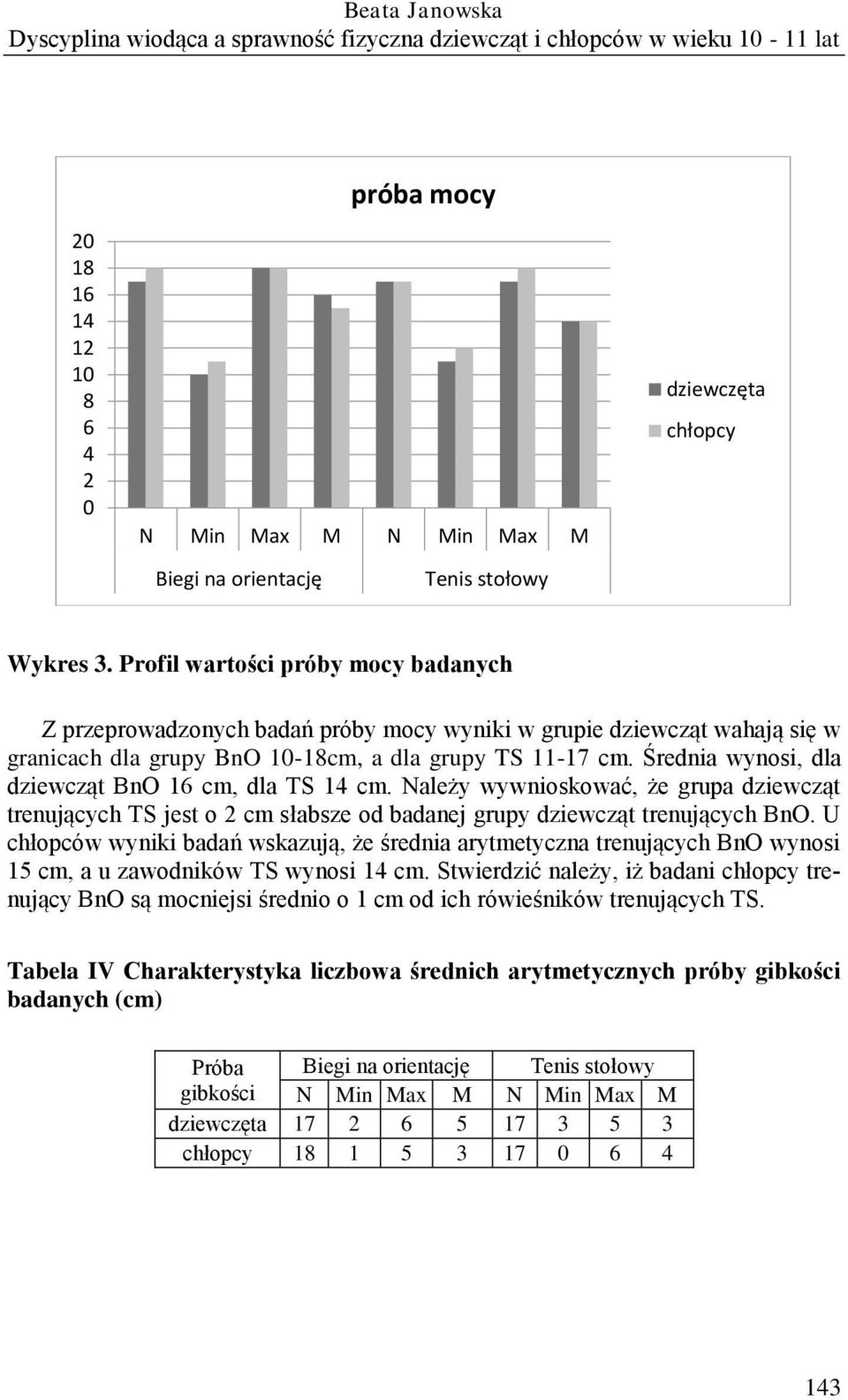 Średnia wynosi, dla dziewcząt BnO 16 cm, dla TS 14 cm. Należy wywnioskować, że grupa dziewcząt trenujących TS jest o 2 cm słabsze od badanej grupy dziewcząt trenujących BnO.