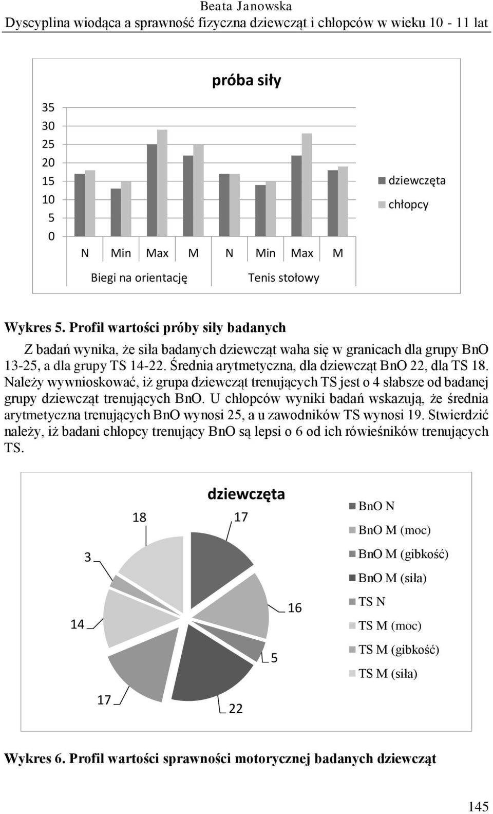 Należy wywnioskować, iż grupa dziewcząt trenujących TS jest o 4 słabsze od badanej grupy dziewcząt trenujących BnO.