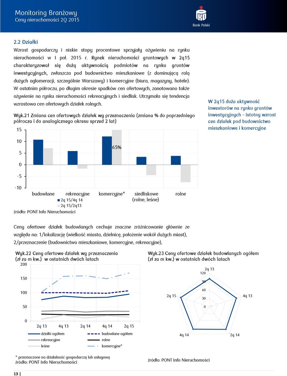 szczególnie Warszawy) i komercyjne (biura, magazyny, hotele). W ostatnim półroczu, po długim okresie spadków cen ofertowych, zanotowano także ożywienie na rynku nieruchomości rekreacyjnych i siedlisk.