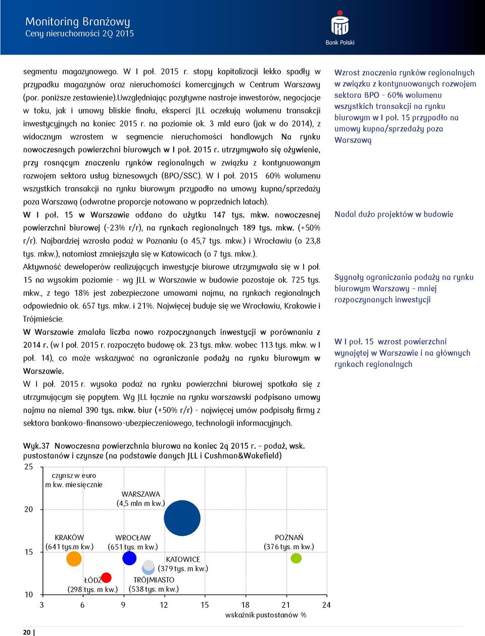 3 mld euro (jak w do 214), z widocznym wzrostem w segmencie nieruchomości handlowych Na rynku nowoczesnych powierzchni biurowych w I poł. 215 r.