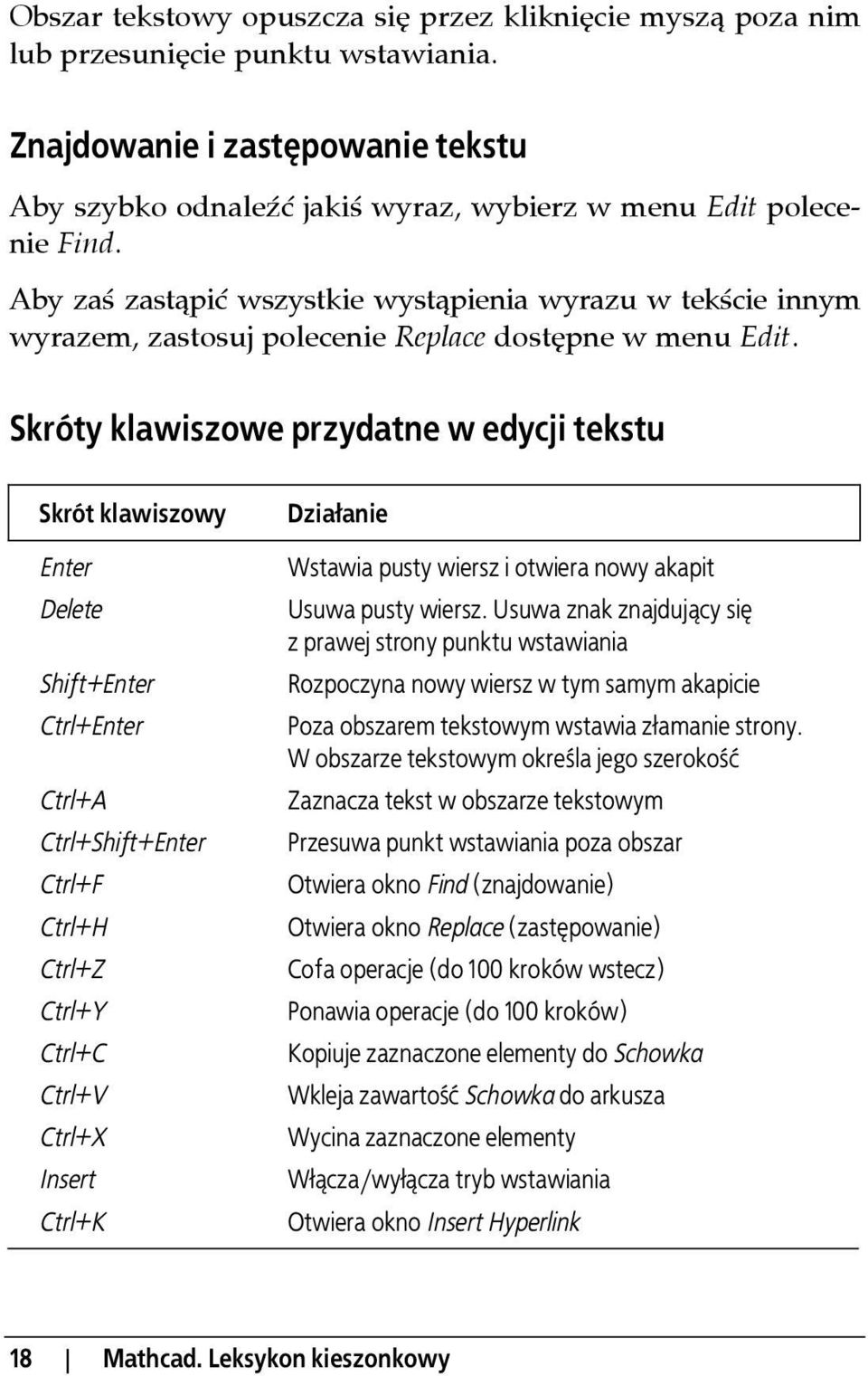 Skróty klawiszowe przydatne w edycji tekstu Skrót klawiszowy Enter Delete Shift+Enter Ctrl+Enter Ctrl+A Ctrl+Shift+Enter Ctrl+F Ctrl+H Ctrl+Z Ctrl+Y Ctrl+C Ctrl+V Ctrl+X Insert Ctrl+K Działanie