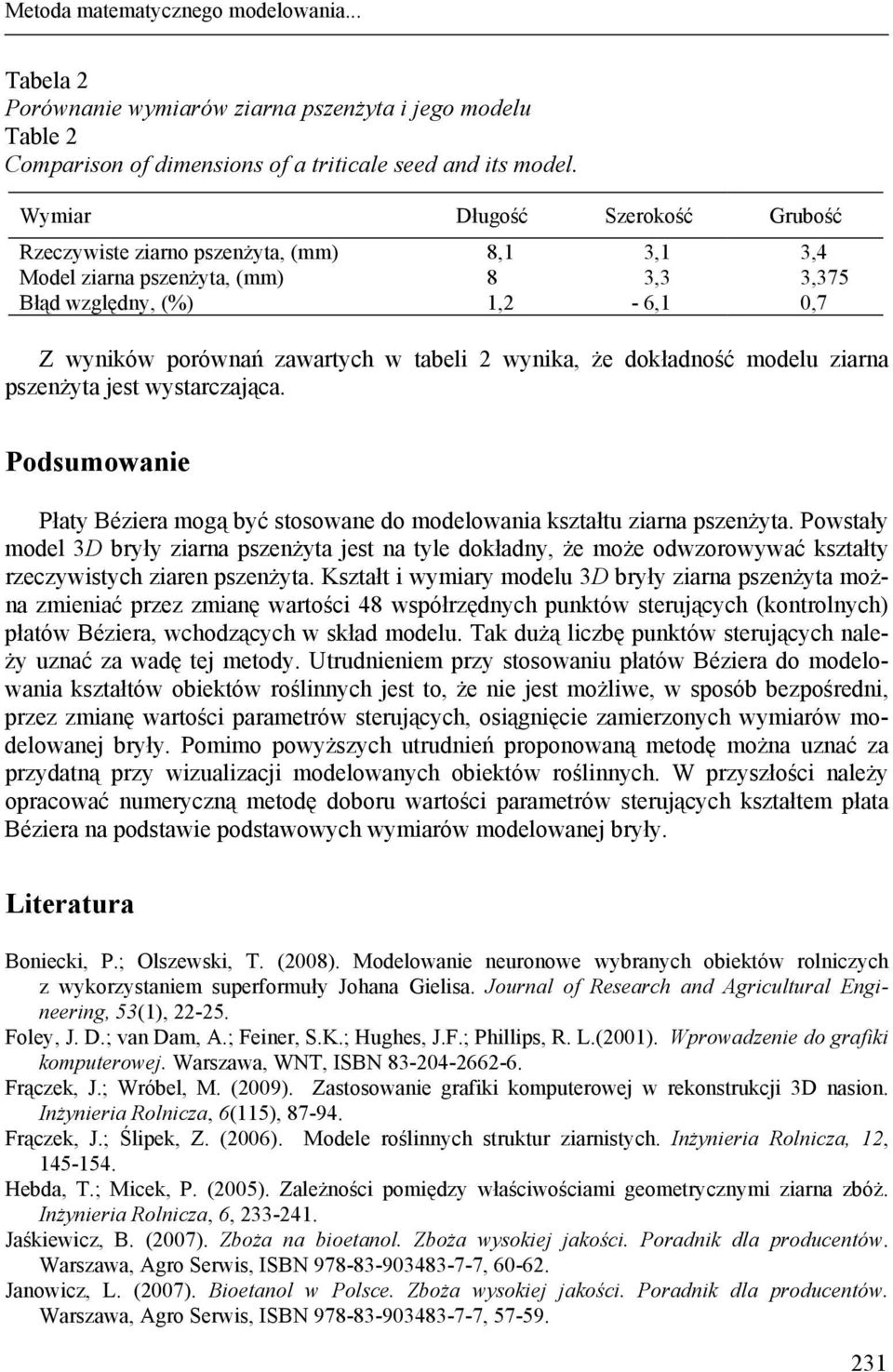 est wstarcaąca. Podsumowane Płat Béera mogą bć stosowane do modelowana kstałtu arna psenżta. Powstał model D brł arna psenżta est na tle dokładn, że może odworowwać kstałt recwstch aren psenżta.