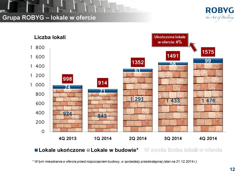 lokale w