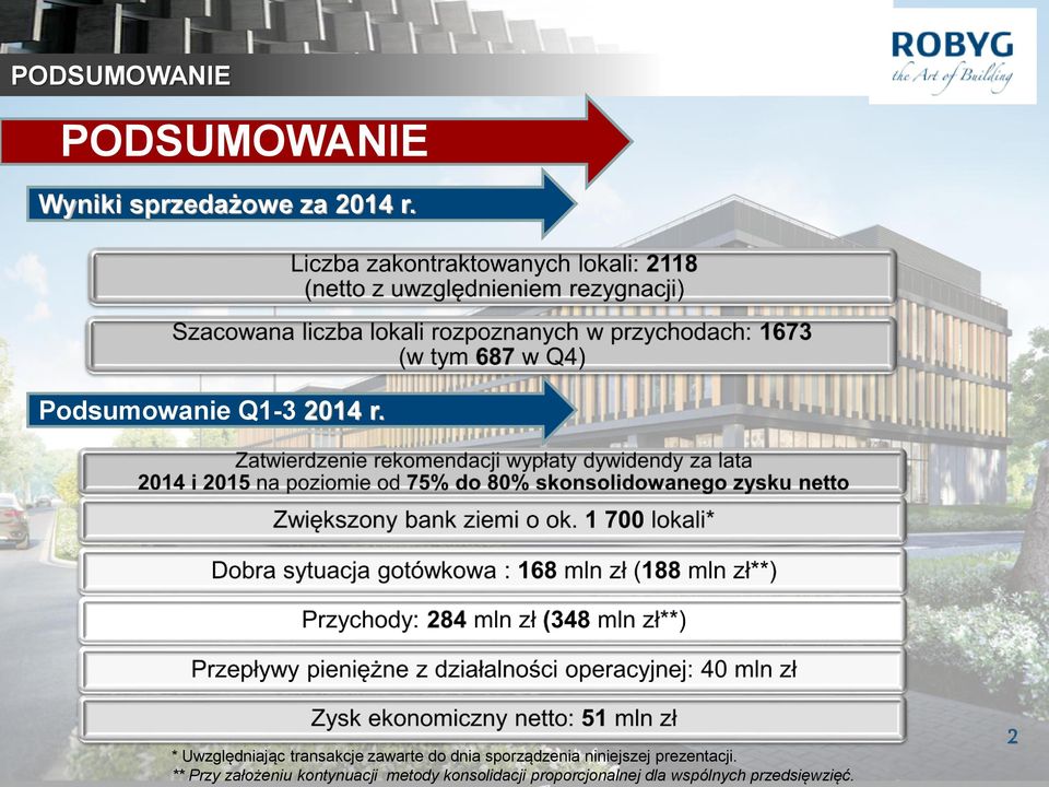 * Uwzględniając transakcje zawarte do dnia sporządzenia