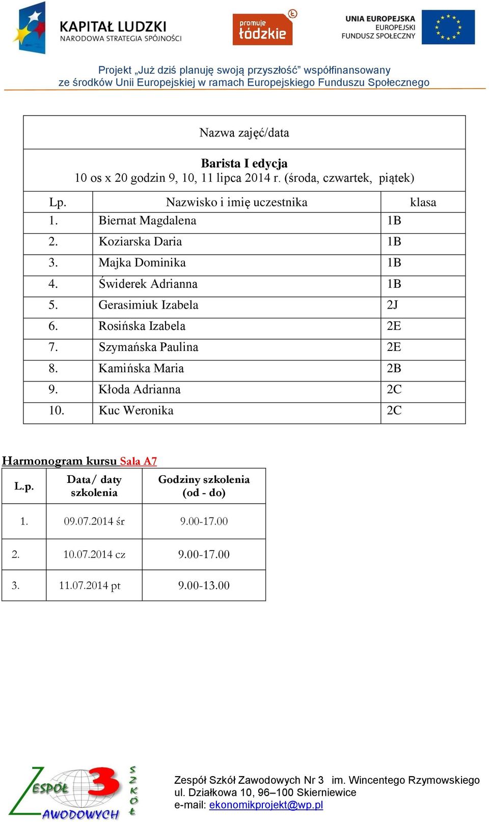 Gerasimiuk Izabela 2J 6. Rosińska Izabela 2E 7. Szymańska Paulina 2E 8. Kamińska Maria 2B 9.