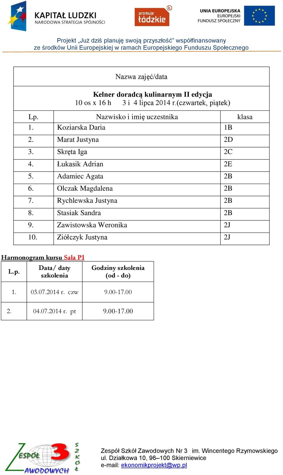 Olczak Magdalena 2B 7. Rychlewska Justyna 2B 8. Stasiak Sandra 2B 9. Zawistowska Weronika 2J 10.