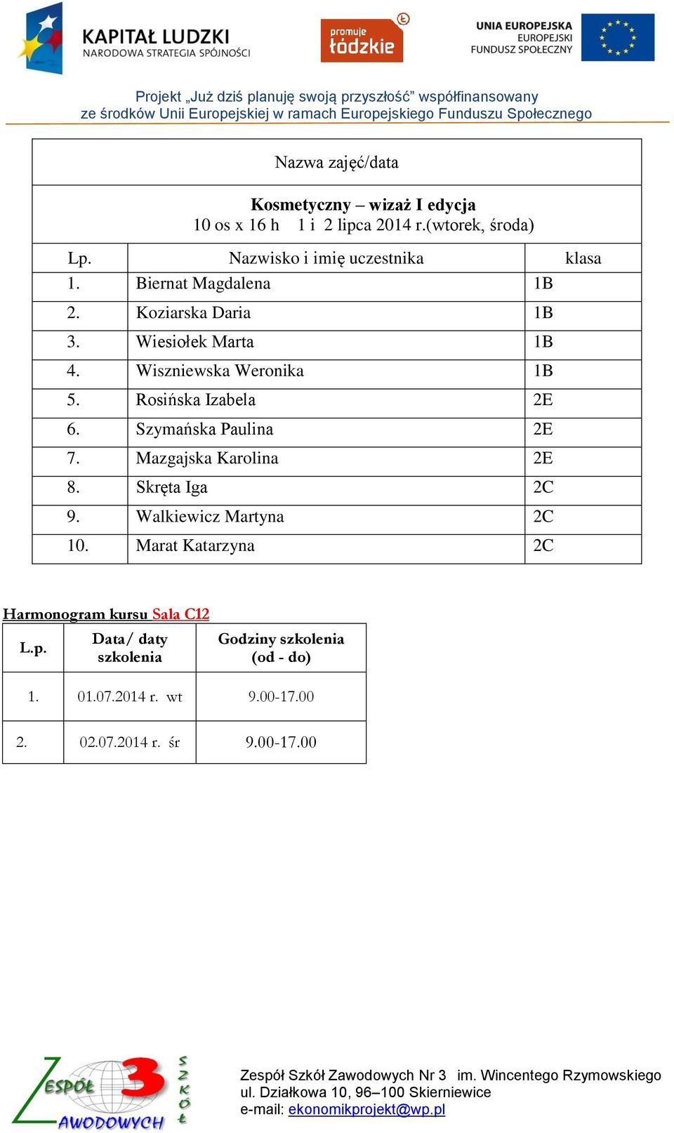 Szymańska Paulina 2E 7. Mazgajska Karolina 2E 8. Skręta Iga 2C 9. Walkiewicz Martyna 2C 10.