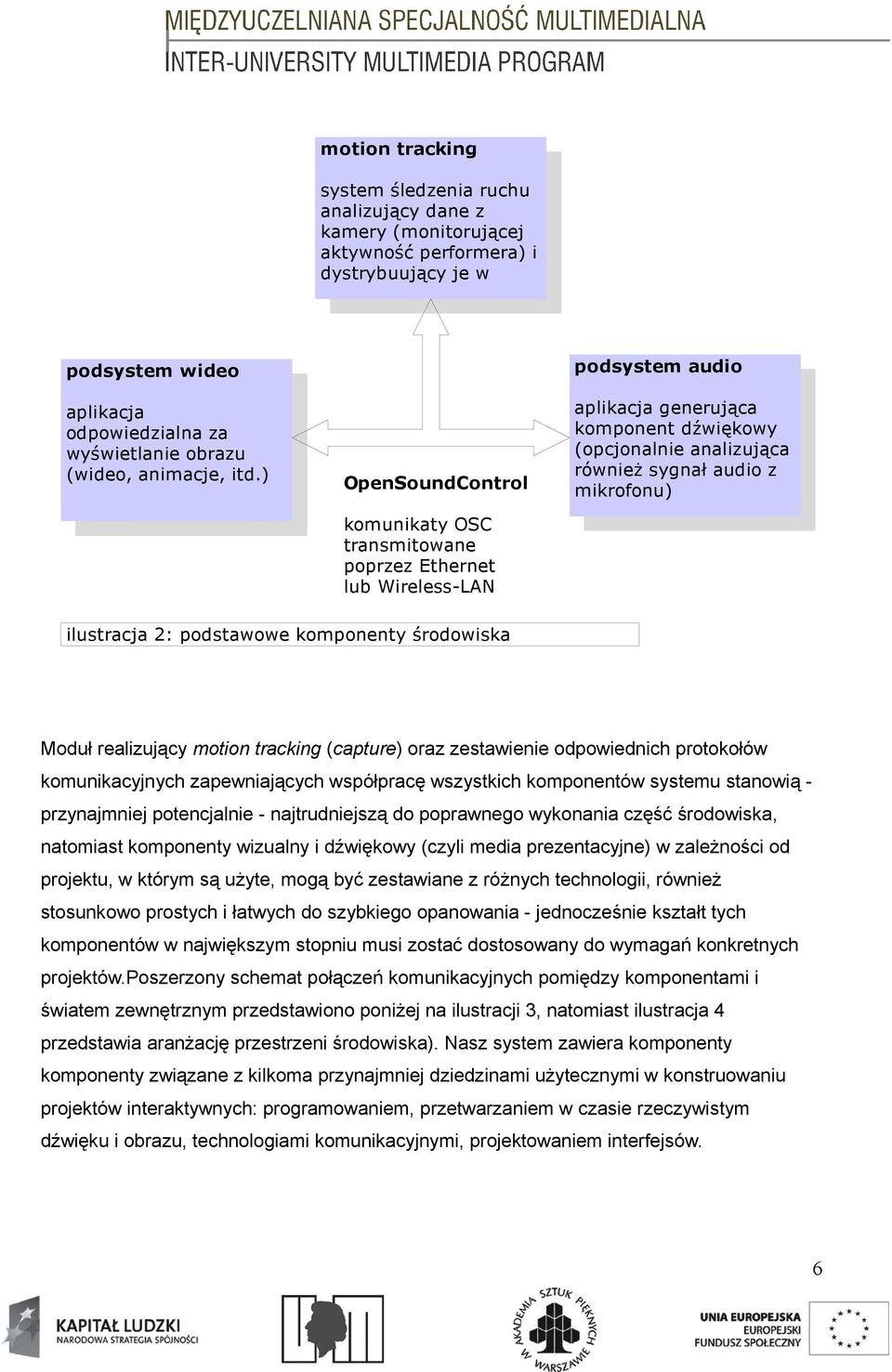 ) aplikacja generująca komponent dźwiękowy (opcjonalnie analizująca również sygnał audio z mikrofonu) OpenSoundControl komunikaty OSC transmitowane poprzez Ethernet lub Wireless-LAN ilustracja 2: