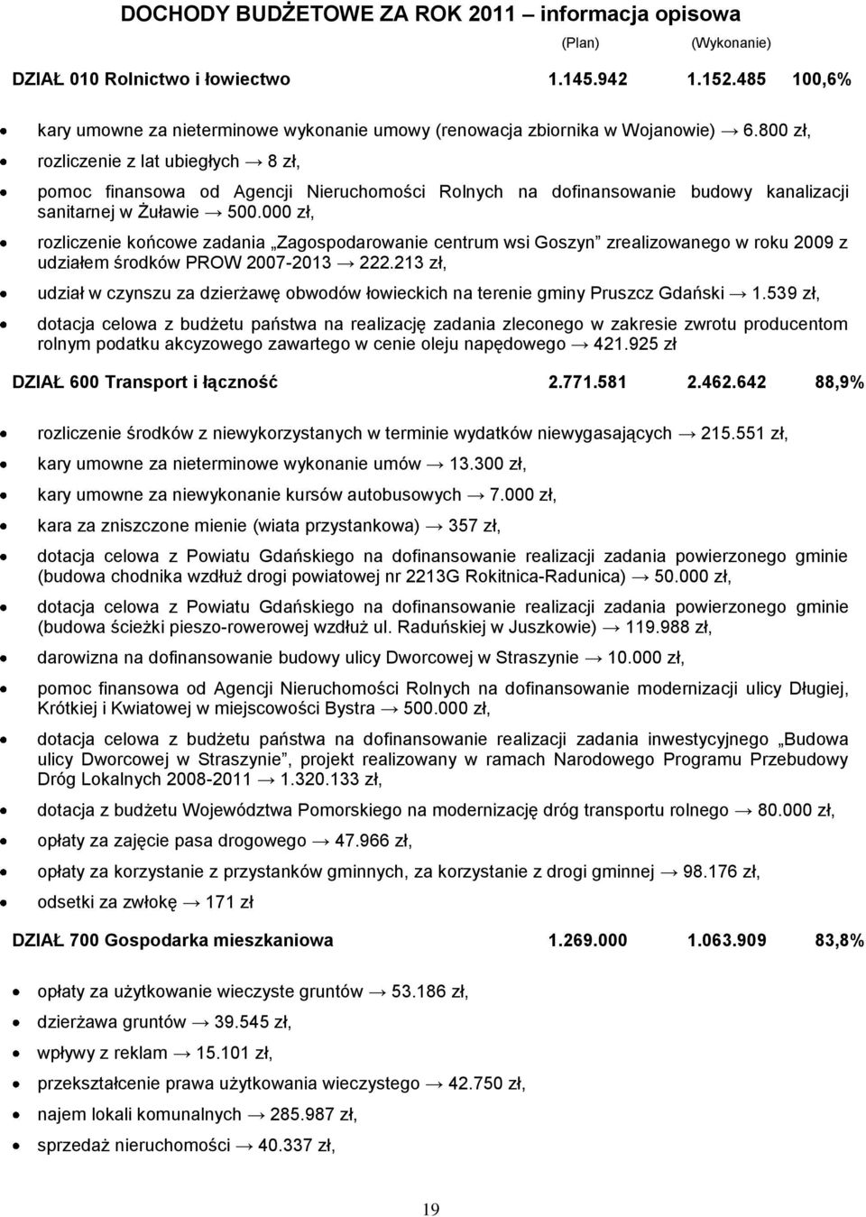 800 zł, rozliczenie z lat ubiegłych 8 zł, pomoc finansowa od Agencji Nieruchomości Rolnych na dofinansowanie budowy kanalizacji sanitarnej w Żuławie 500.