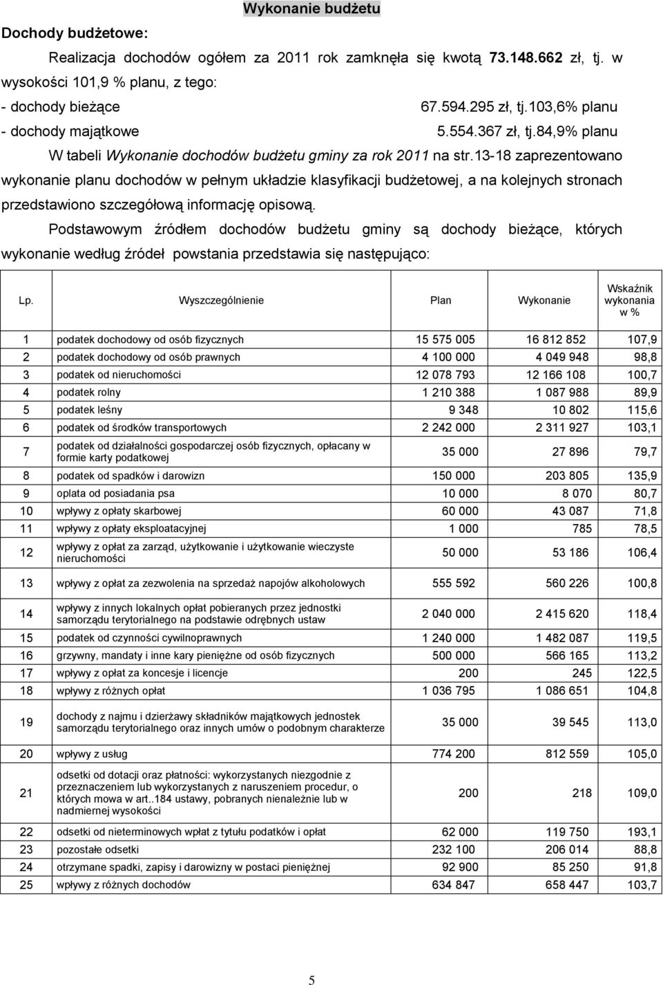 13-18 zaprezentowano wykonanie planu dochodów w pełnym układzie klasyfikacji budżetowej, a na kolejnych stronach przedstawiono szczegółową informację opisową.