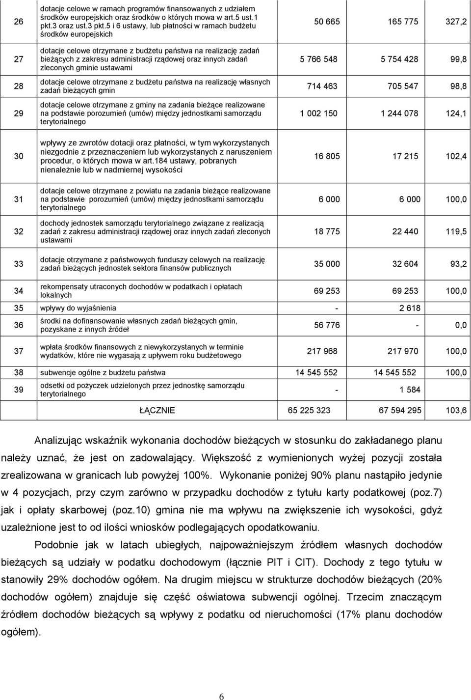 gminie ustawami dotacje celowe otrzymane z budżetu państwa na realizację własnych zadań bieżących gmin dotacje celowe otrzymane z gminy na zadania bieżące realizowane na podstawie porozumień (umów)