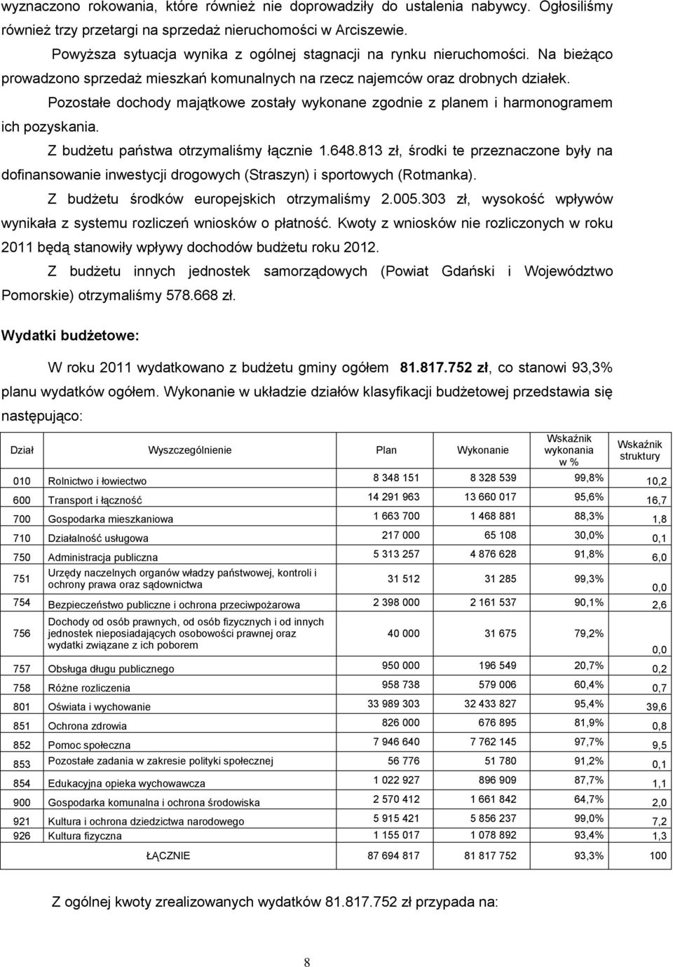 Pozostałe dochody majątkowe zostały wykonane zgodnie z planem i harmonogramem ich pozyskania. Z budżetu państwa otrzymaliśmy łącznie 1.648.