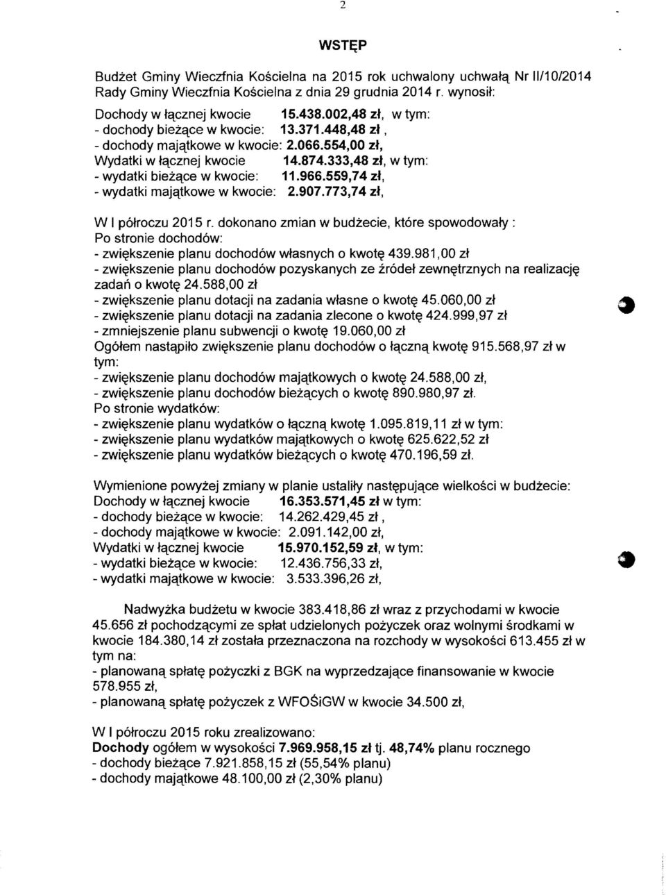 559,74 zl, - wydatki majqtkowe w kwocie: 2.907.773,74 zl, W I p6troczu 2015 r. dokonano zmian w budzecie, kt6re spowodowaty : Po stronie dochod6w: - zwi~kszenie planu dochod6w wtasnych 0 kwot~ 439.