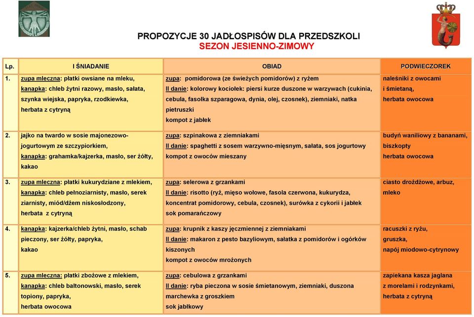 jajko na twardo w sosie majonezowojogurtowym ze szczypiorkiem, kanapka: grahamka/kajzerka, masło, ser żółty, 3.