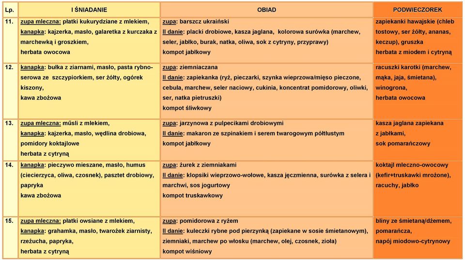 kanapka: pieczywo mieszane, masło, humus (ciecierzyca, oliwa, czosnek), pasztet drobiowy, papryka zupa: barszcz ukraiński II danie: placki drobiowe, kasza jaglana, kolorowa surówka (marchew, seler,