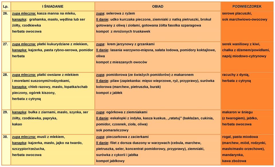 zupa mleczna: płatki kukurydziane z mlekiem, kanapka: kajzerka, pasta rybno-serowa, pomidor herbata zupa: krem jarzynowy z grzankami II danie: lasania warzywno-mięsna, sałata lodowa, pomidory