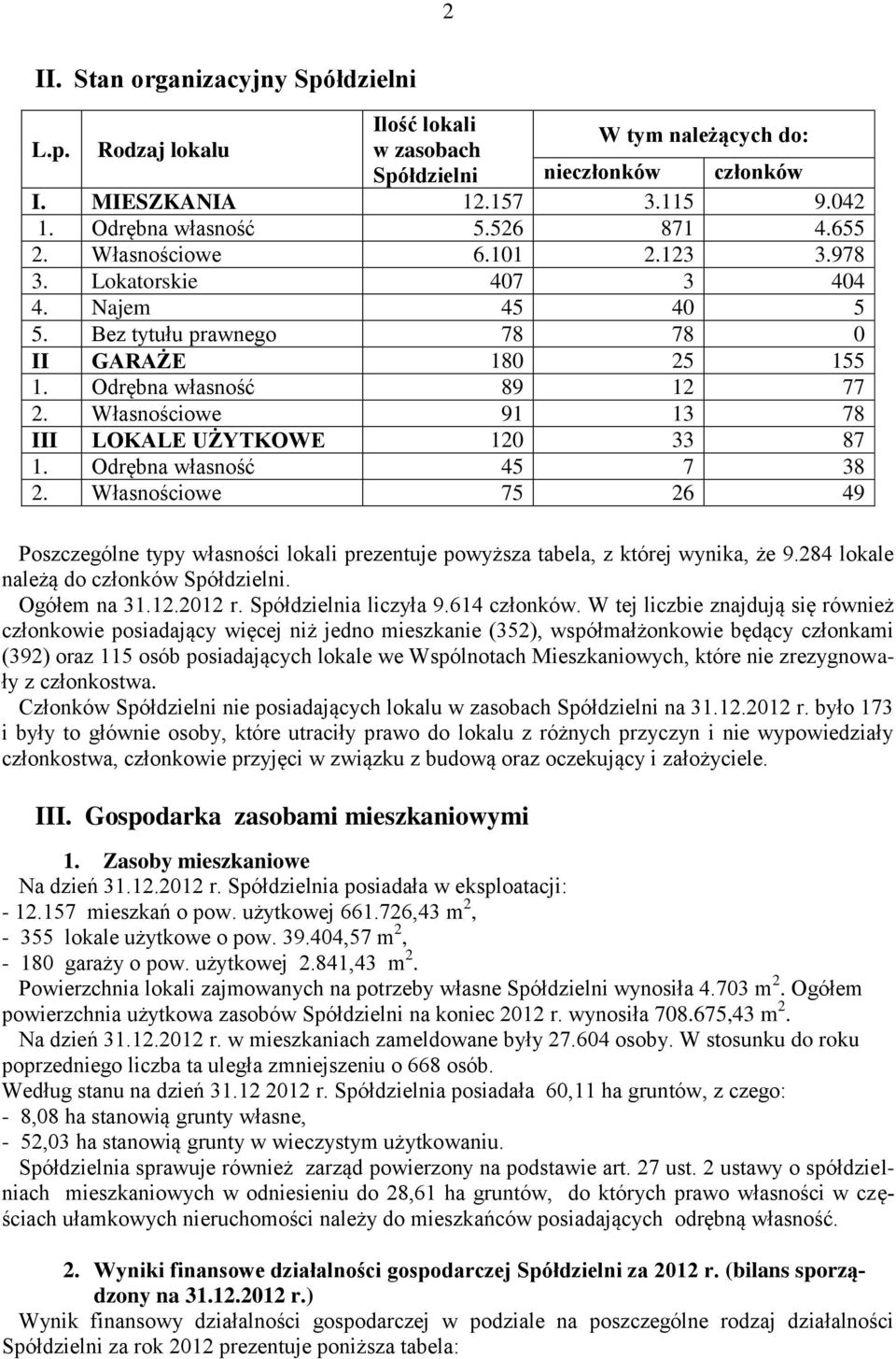 Własnościowe 91 13 78 III LOKALE UŻYTKOWE 120 33 87 1. Odrębna własność 45 7 38 2. Własnościowe 75 26 49 Poszczególne typy własności lokali prezentuje powyższa tabela, z której wynika, że 9.