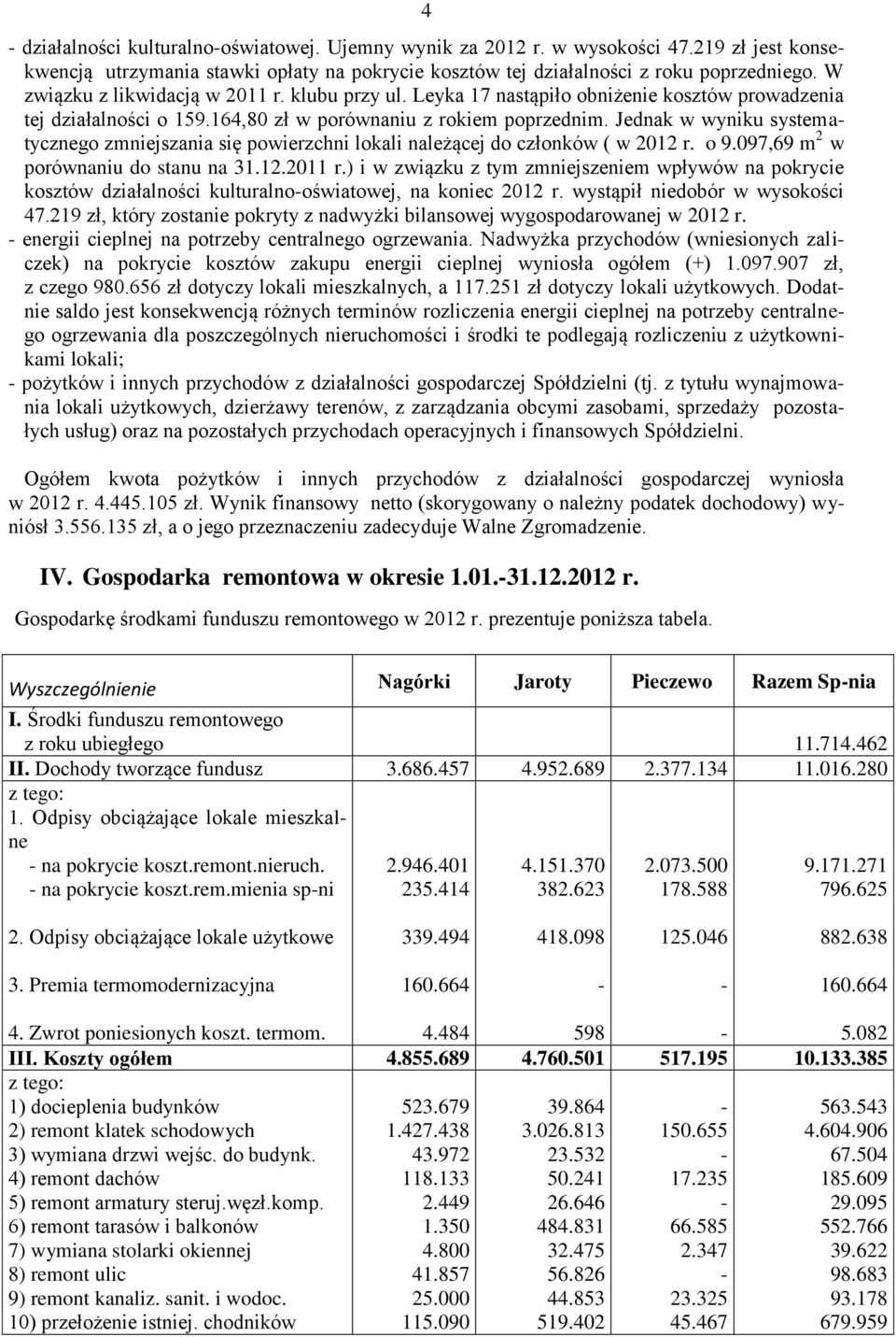 Jednak w wyniku systematycznego zmniejszania się powierzchni lokali należącej do członków ( w 2012 r. o 9.097,69 m 2 w porównaniu do stanu na 31.12.2011 r.