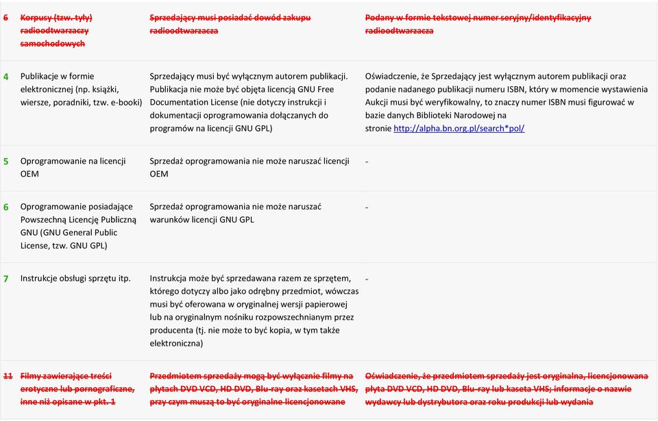 elektronicznej (np. książki, wiersze, poradniki, tzw. e-booki) Sprzedający musi byd wyłącznym autorem publikacji.