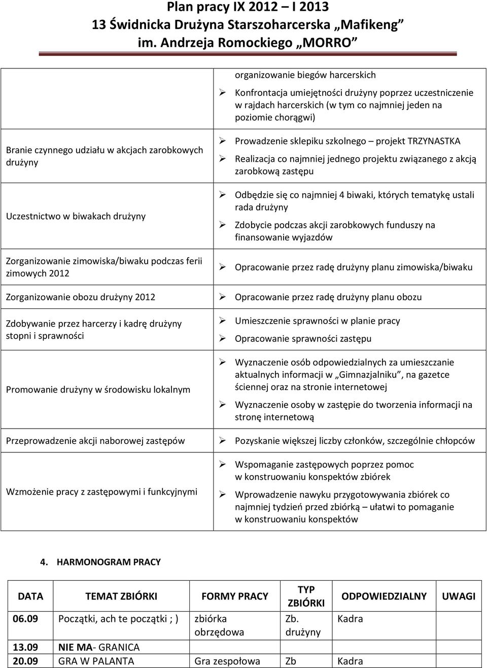 Przeprowadzenie akcji naborowej zastępów Wzmożenie pracy z zastępowymi i funkcyjnymi Prowadzenie sklepiku szkolnego projekt TRZYNASTKA Realizacja co najmniej jednego projektu związanego z akcją