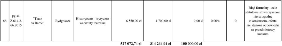 teatralne 6 550,00 zł 4 700,00 zł 0,00 zł 0,00% 0 Błąd