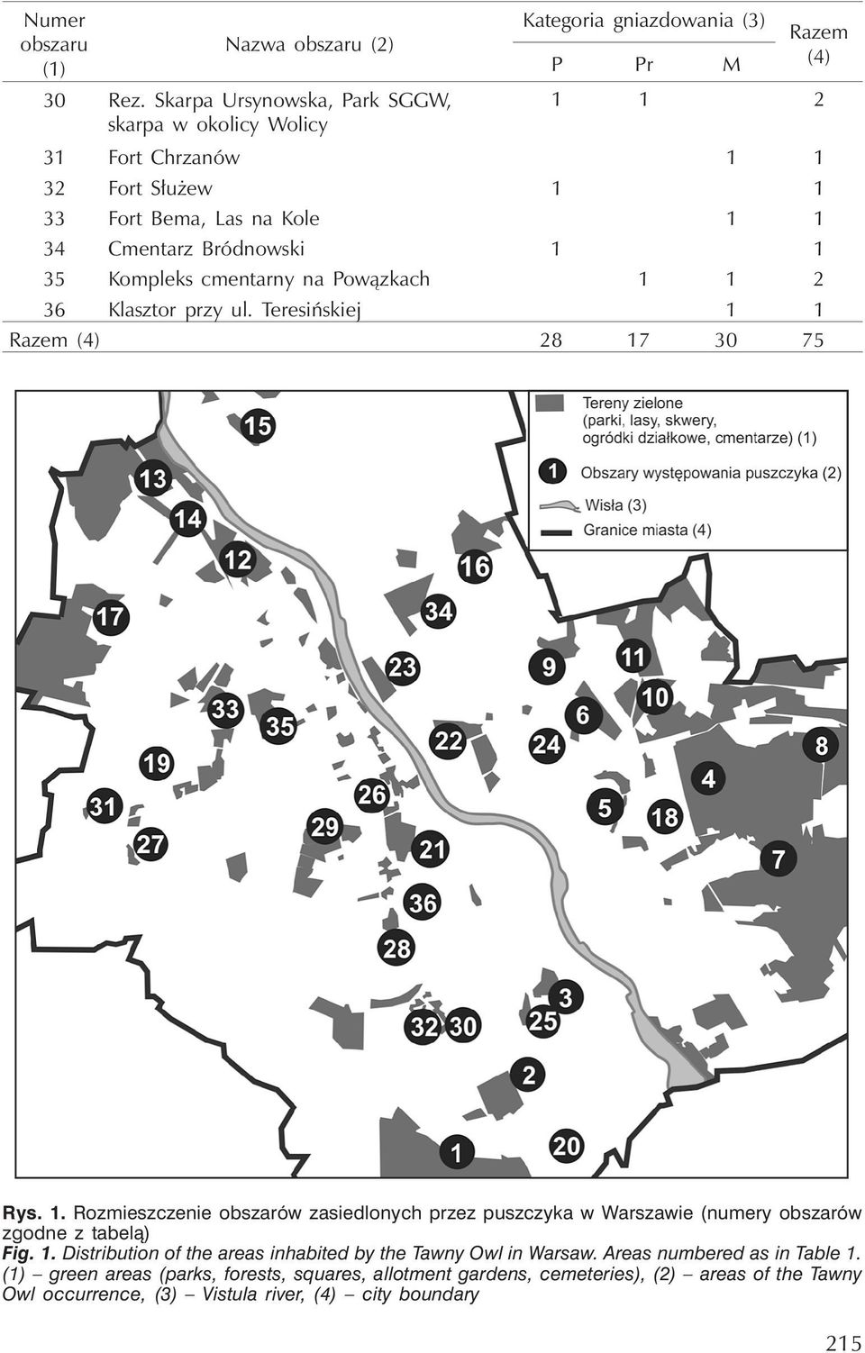 Cmentarz Bródnowski 1 1 35 Kompleks cmentarny na Powązkach 1 1 2 36 Klasztor przy ul. Teresińskiej1 1 Razem (4) 28 17 30 75 Rys. 1. Rozmieszczenie obszarów zasiedlonych przez puszczyka w Warszawie (numery obszarów zgodne z tabelą) Fig.