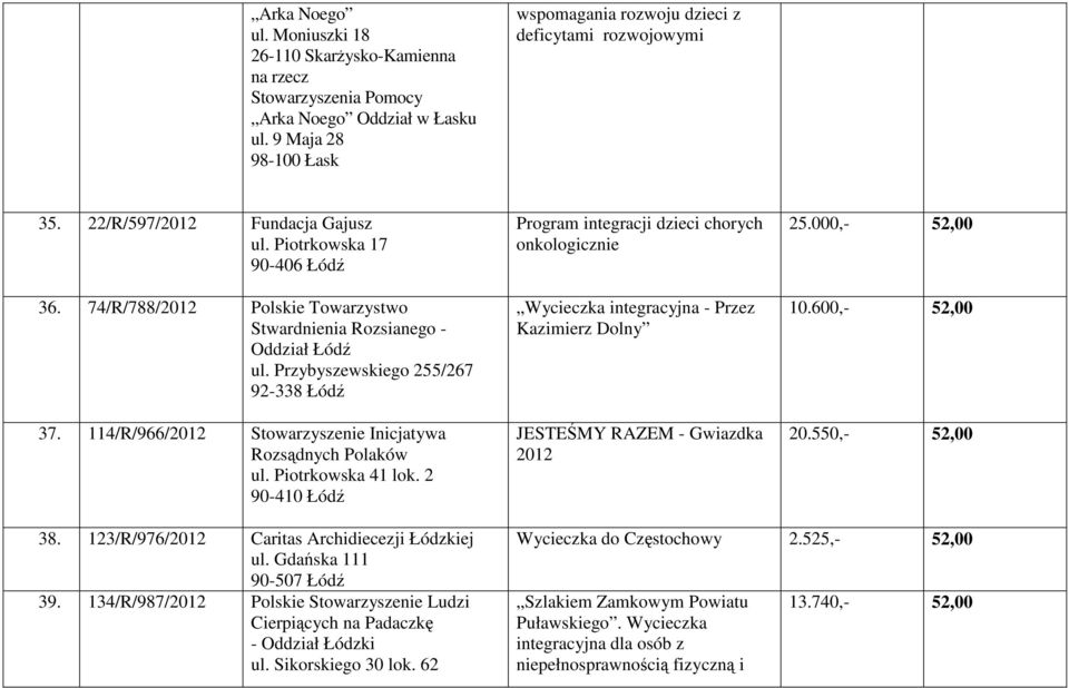 114/R/966/2012 Stowarzyszenie Inicjatywa Rozsądnych Polaków ul. Piotrkowska 41 lok.