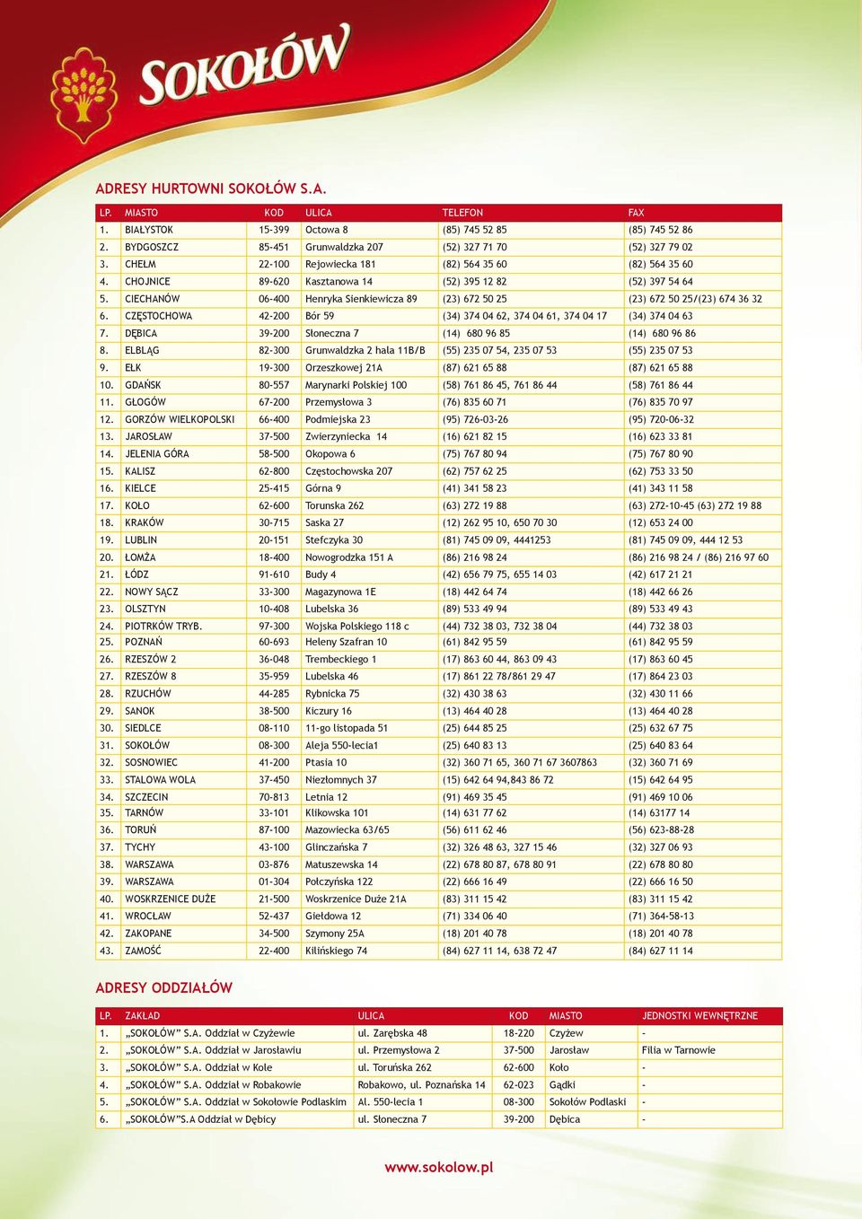 CIECHANÓW 06-400 Henryka Sienkiewicza 89 (23) 672 50 25 (23) 672 50 25/(23) 674 36 32 6. CZĘSTOCHOWA 42-200 Bór 59 (34) 374 04 62, 374 04 61, 374 04 17 (34) 374 04 63 7.