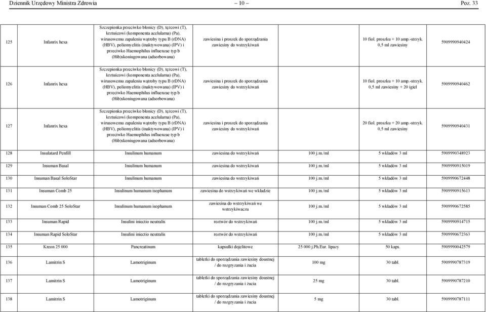 przeciwko Haemophilus influenzae typ b (Hib)skoniugowana (adsorbowana) zawiesina i proszek do sporządzania 10 fiol. proszku + 10 amp.-strzyk.