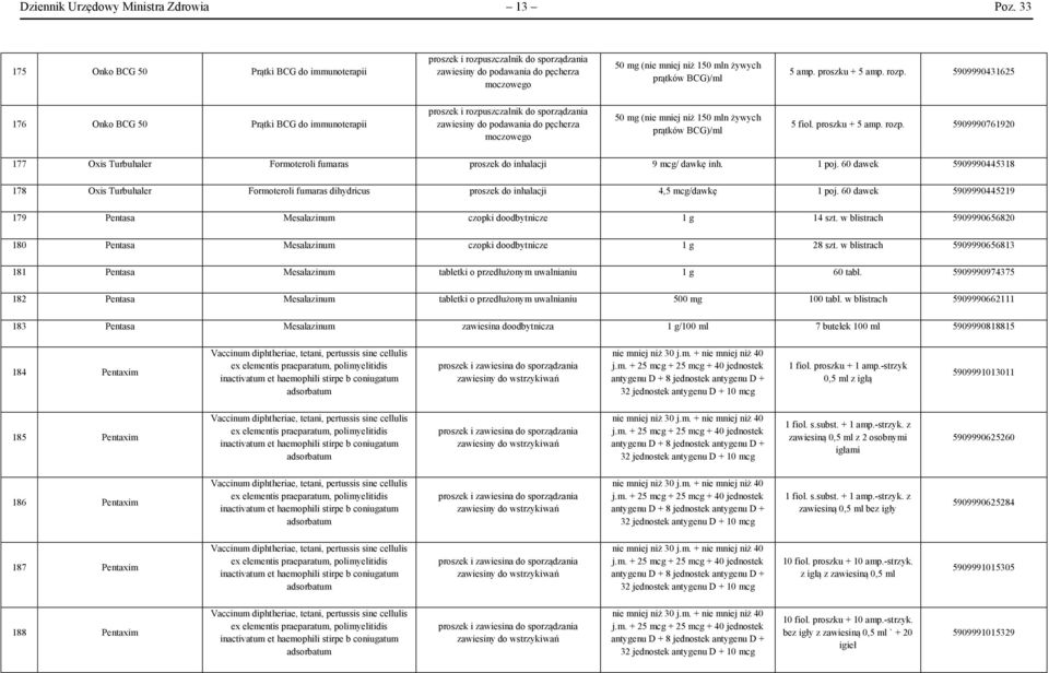 proszku + 5 amp. rozp. 5909990761920 177 Oxis Turbuhaler Formoteroli fumaras proszek do inhalacji 9 mcg/ dawkę inh. 1 poj.